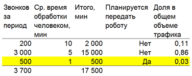 розрахунок